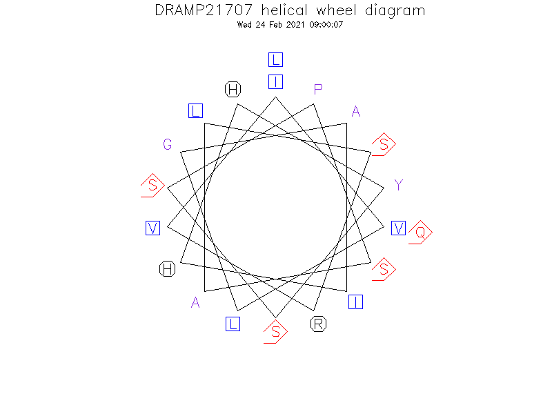 DRAMP21707 helical wheel diagram