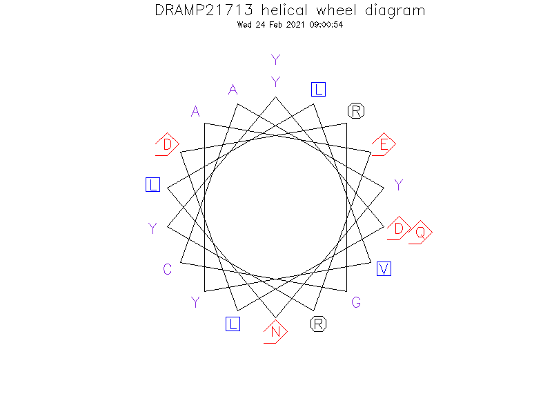 DRAMP21713 helical wheel diagram