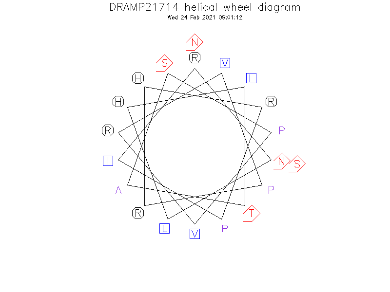 DRAMP21714 helical wheel diagram