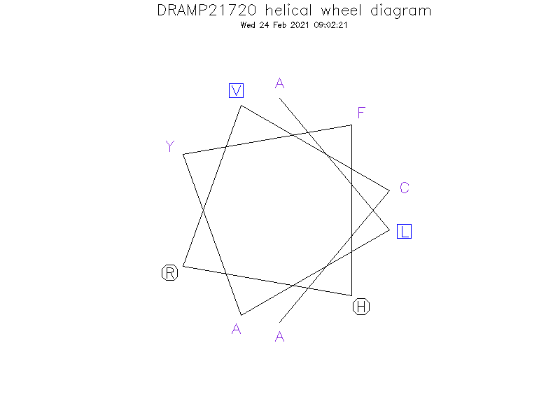 DRAMP21720 helical wheel diagram
