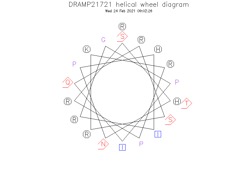 DRAMP21721 helical wheel diagram