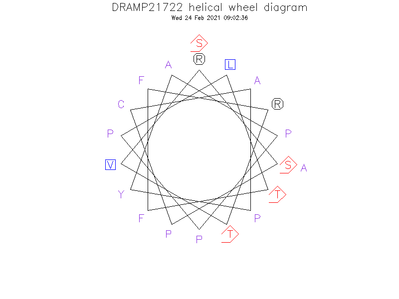 DRAMP21722 helical wheel diagram