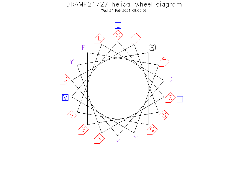 DRAMP21727 helical wheel diagram