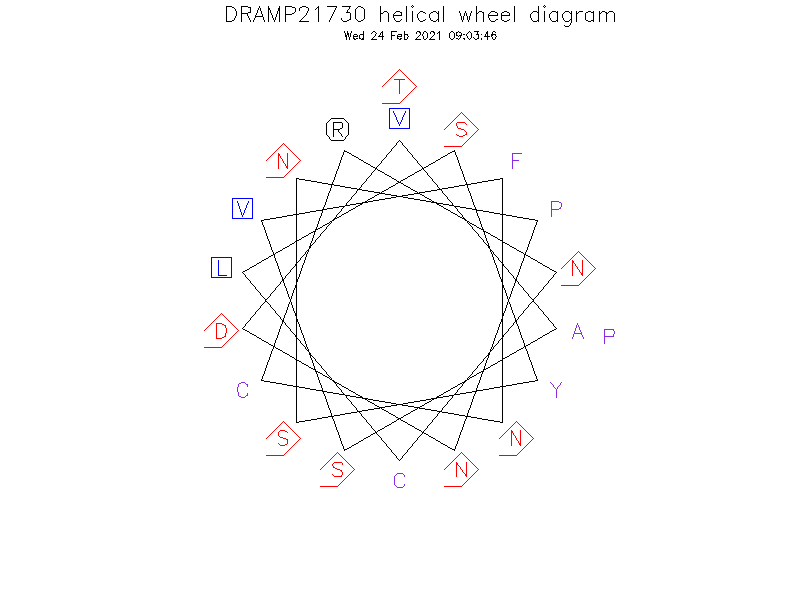 DRAMP21730 helical wheel diagram