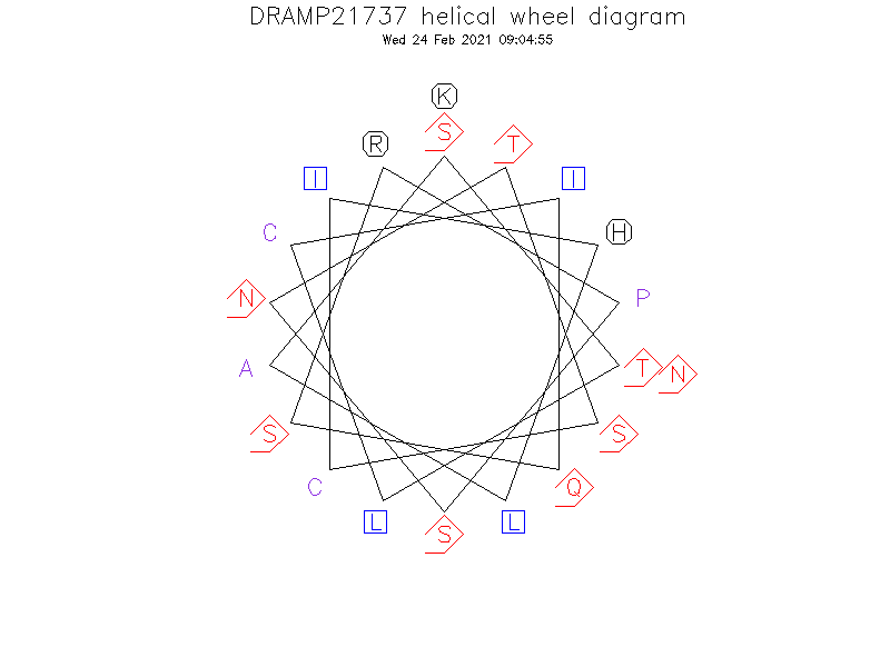 DRAMP21737 helical wheel diagram