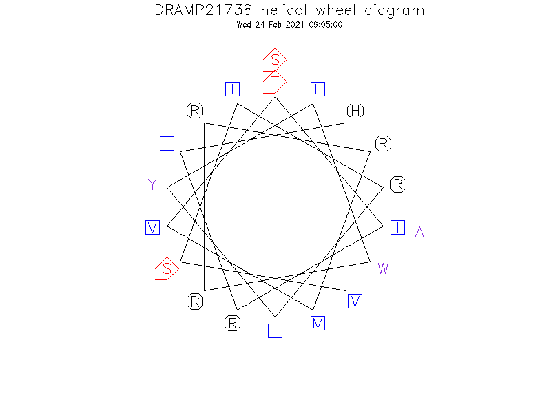 DRAMP21738 helical wheel diagram