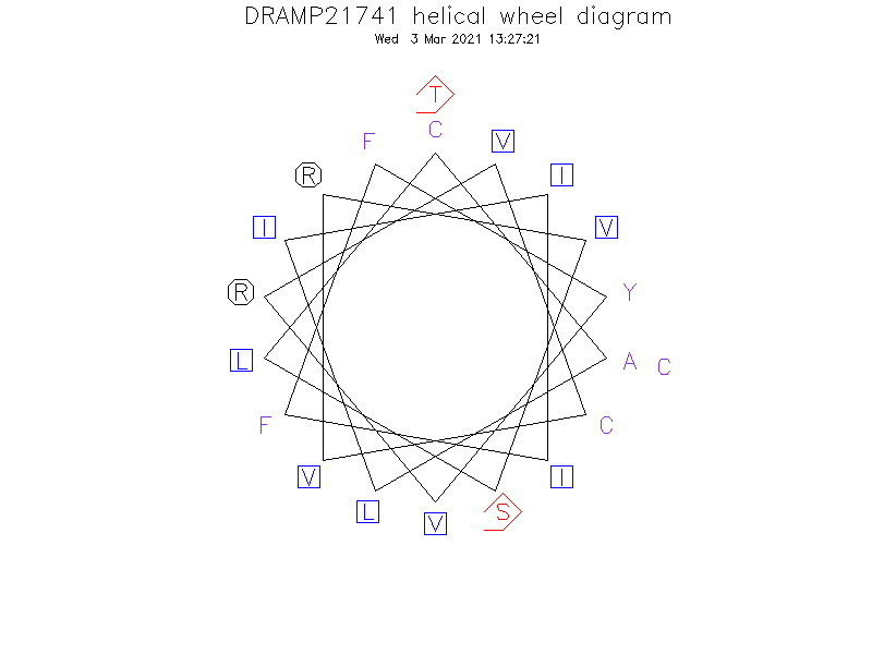 DRAMP21741 helical wheel diagram