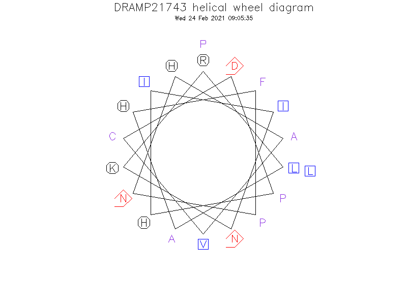 DRAMP21743 helical wheel diagram