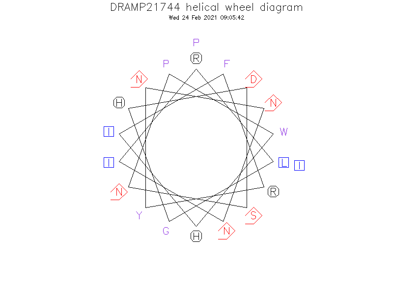 DRAMP21744 helical wheel diagram