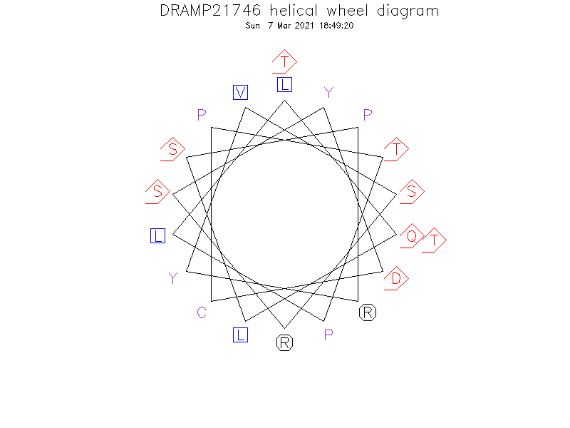 DRAMP21746 helical wheel diagram