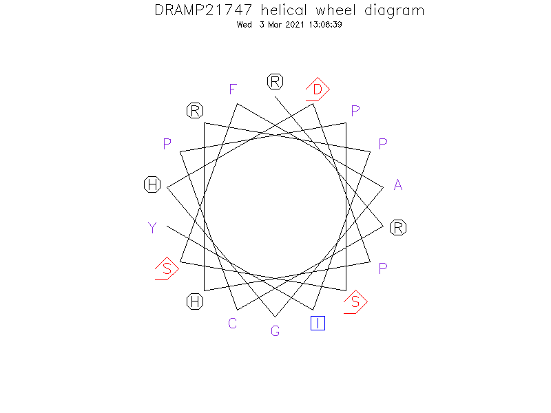 DRAMP21747 helical wheel diagram