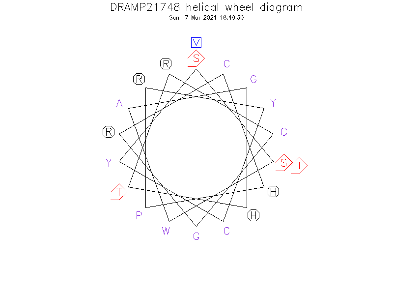 DRAMP21748 helical wheel diagram