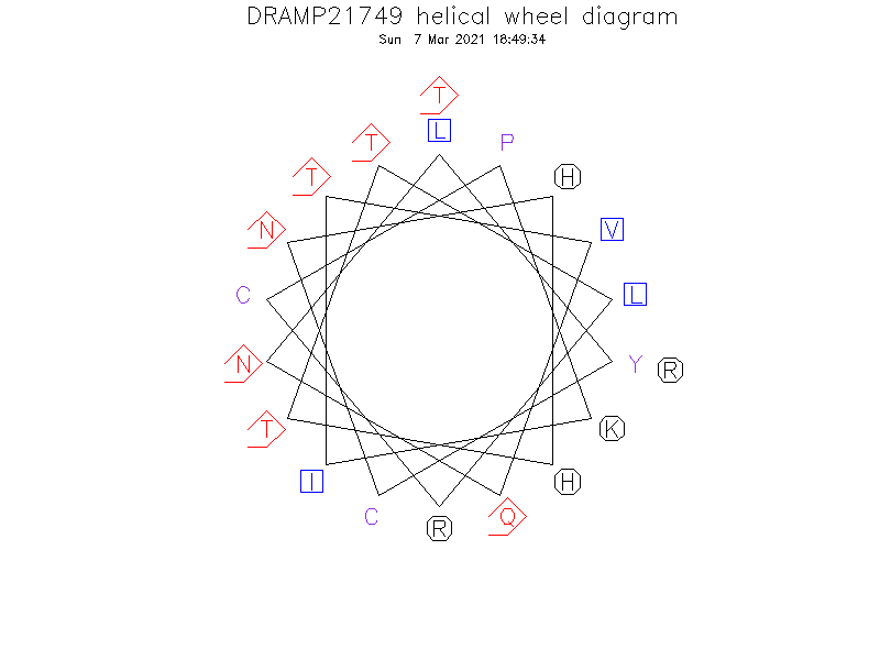 DRAMP21749 helical wheel diagram
