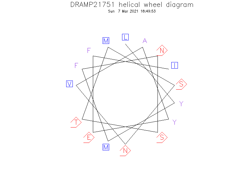 DRAMP21751 helical wheel diagram