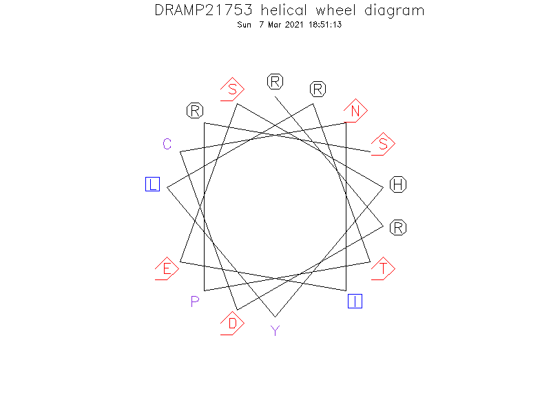 DRAMP21753 helical wheel diagram