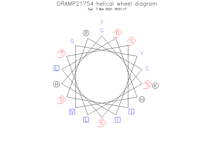 DRAMP21754 helical wheel diagram