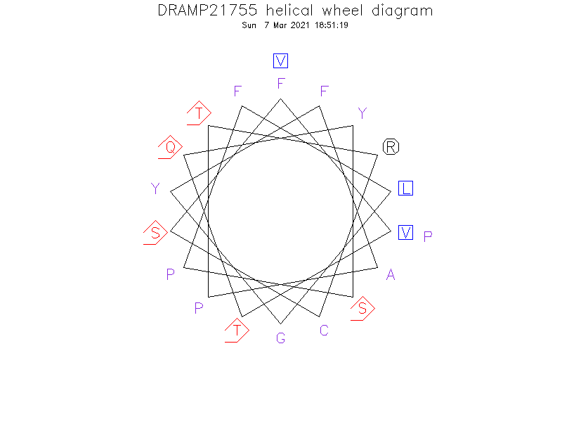 DRAMP21755 helical wheel diagram