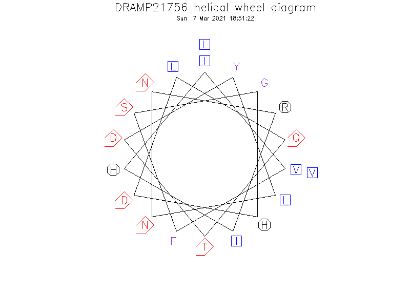 DRAMP21756 helical wheel diagram
