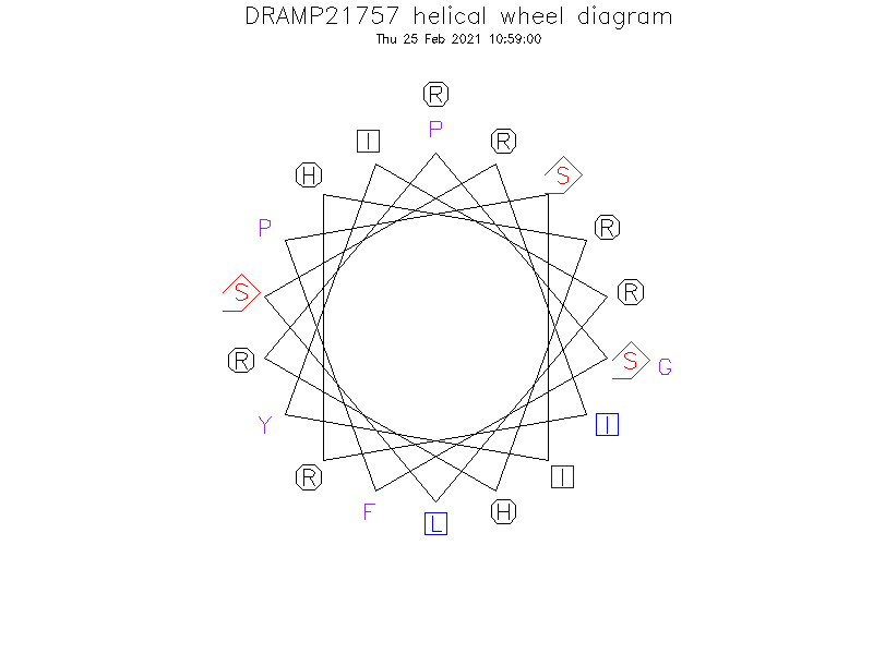 DRAMP21757 helical wheel diagram