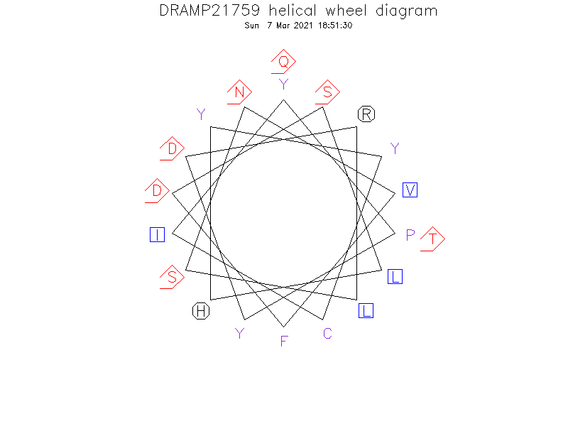 DRAMP21759 helical wheel diagram
