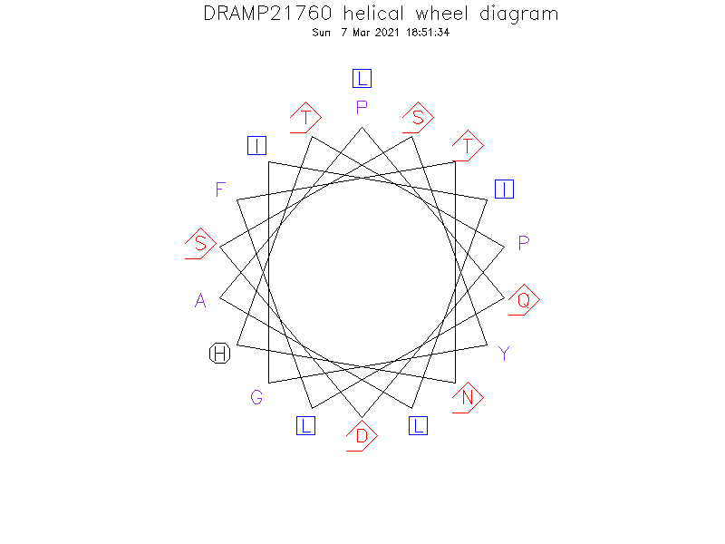 DRAMP21760 helical wheel diagram
