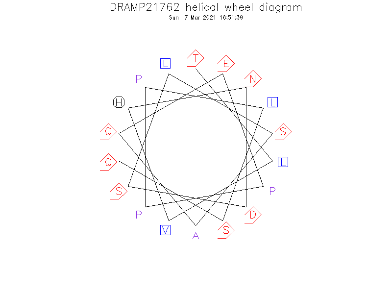 DRAMP21762 helical wheel diagram