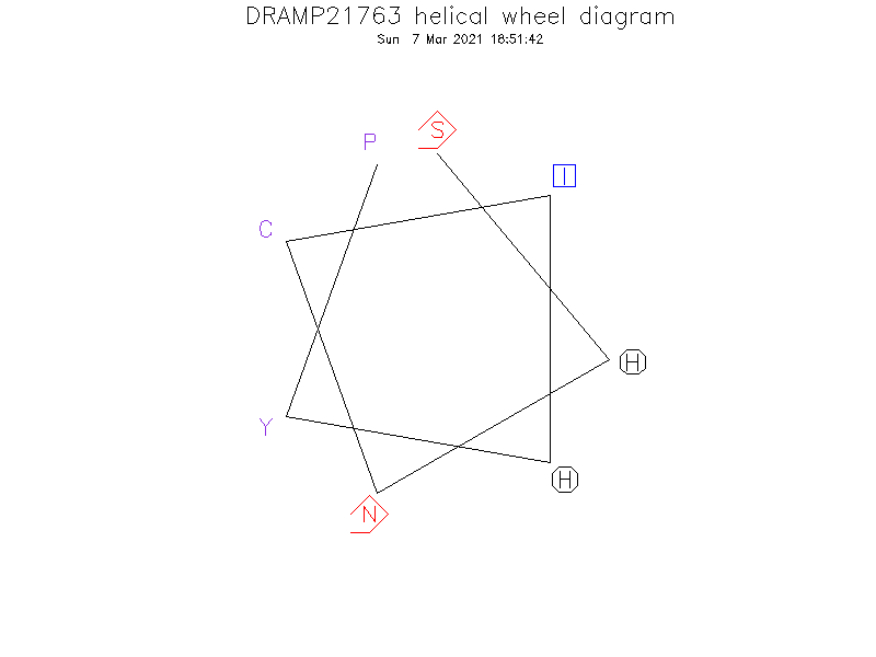 DRAMP21763 helical wheel diagram