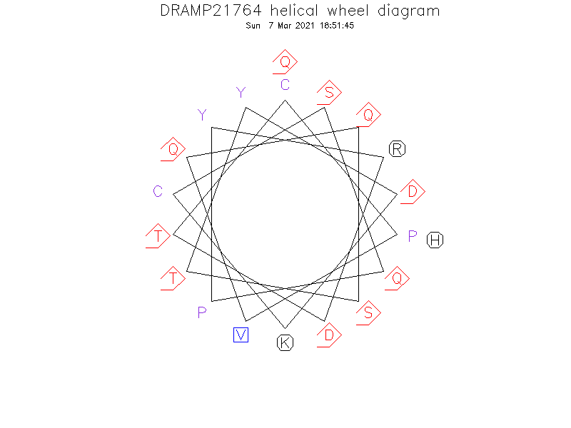 DRAMP21764 helical wheel diagram
