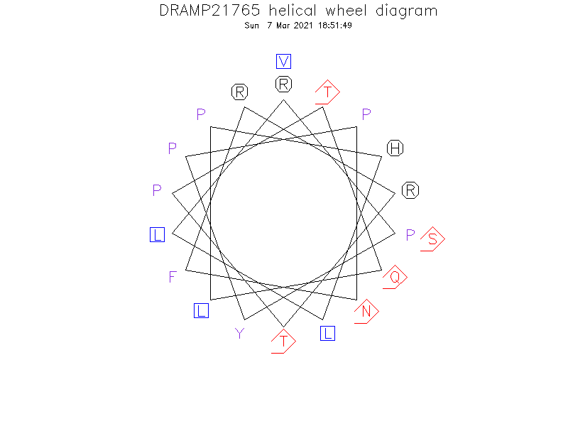 DRAMP21765 helical wheel diagram