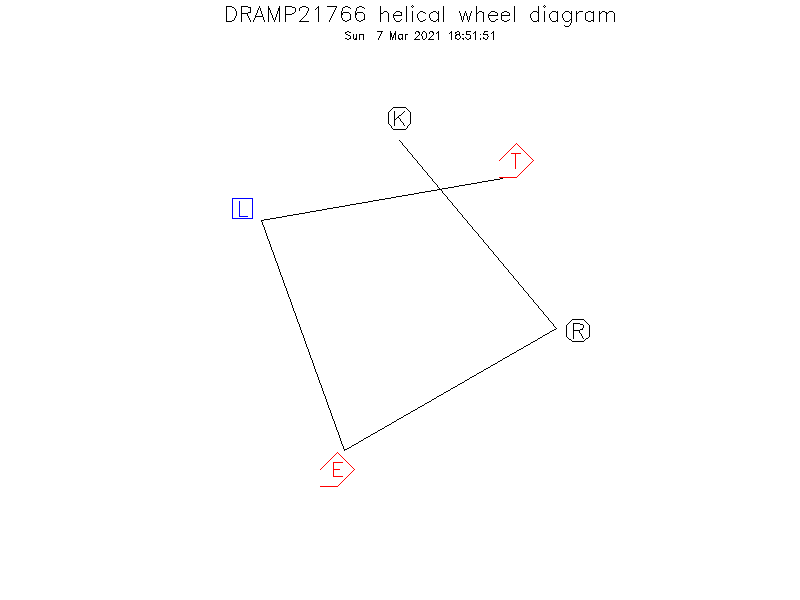 DRAMP21766 helical wheel diagram