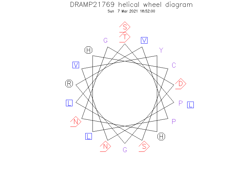 DRAMP21769 helical wheel diagram