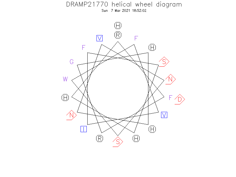 DRAMP21770 helical wheel diagram