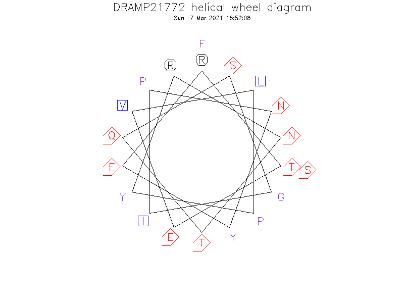 DRAMP21772 helical wheel diagram