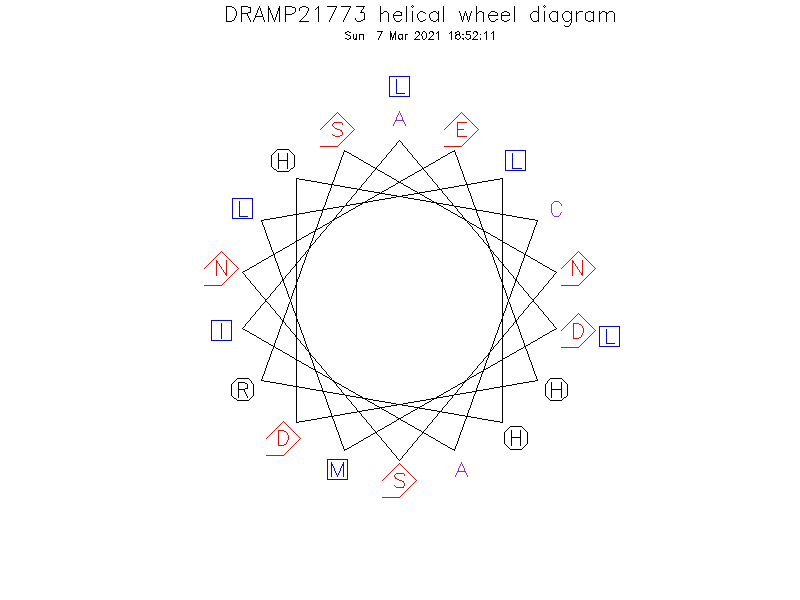 DRAMP21773 helical wheel diagram