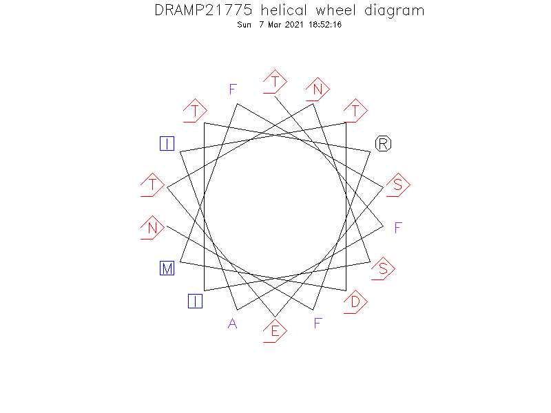 DRAMP21775 helical wheel diagram