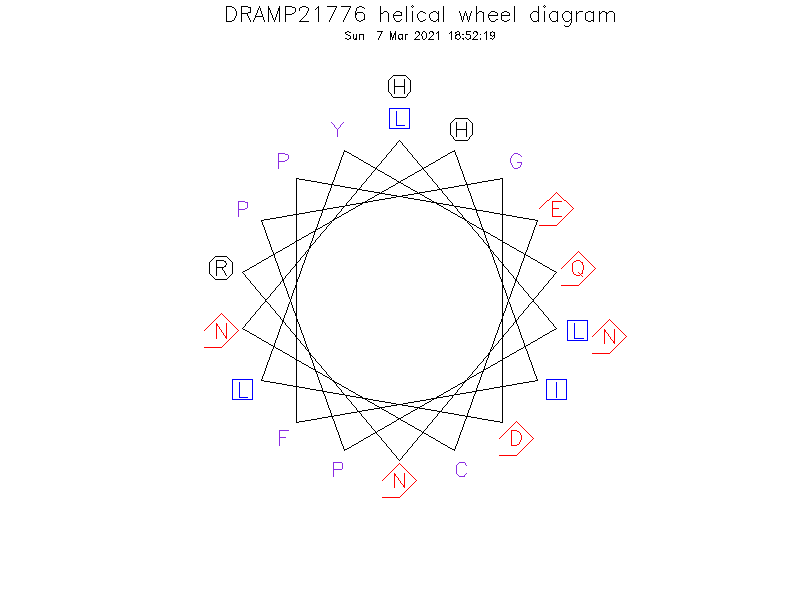DRAMP21776 helical wheel diagram