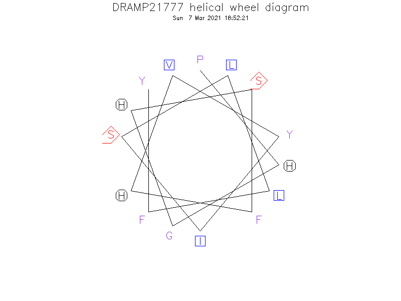 DRAMP21777 helical wheel diagram