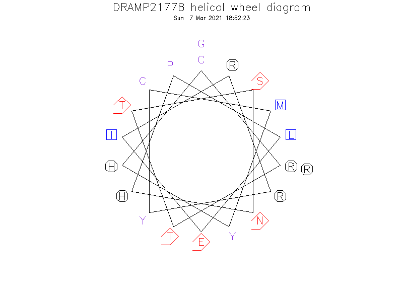 DRAMP21778 helical wheel diagram