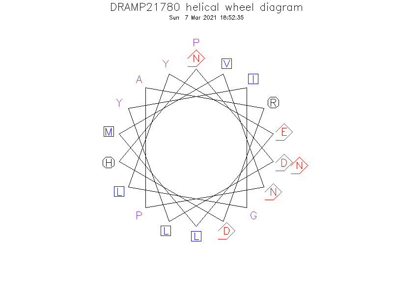 DRAMP21780 helical wheel diagram