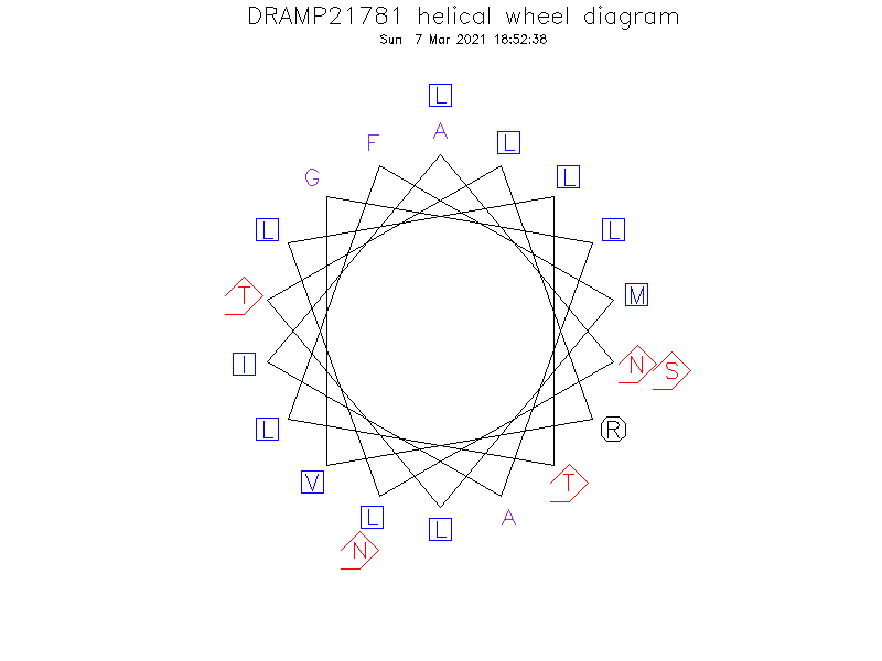 DRAMP21781 helical wheel diagram