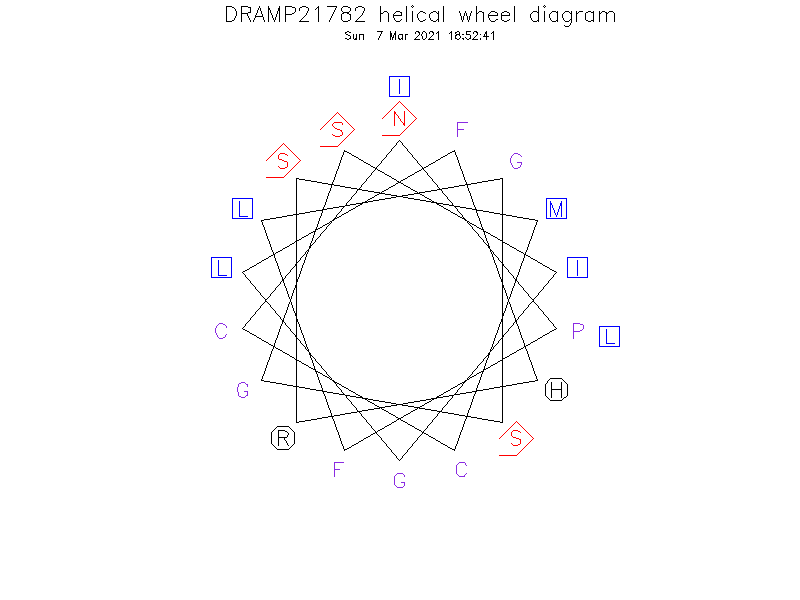 DRAMP21782 helical wheel diagram