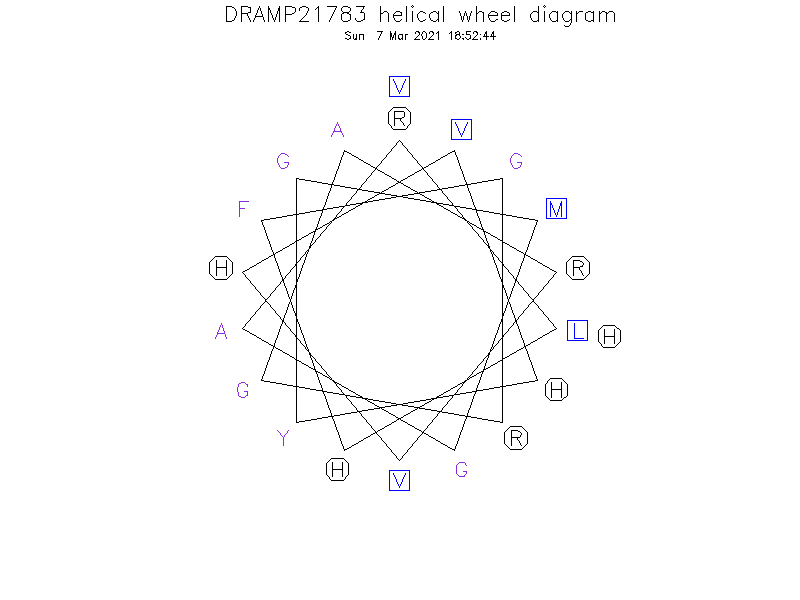 DRAMP21783 helical wheel diagram