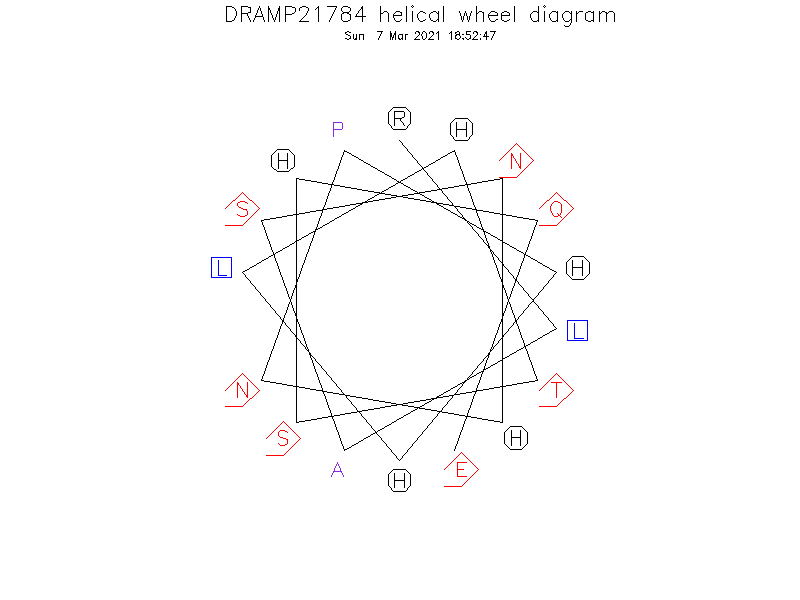 DRAMP21784 helical wheel diagram