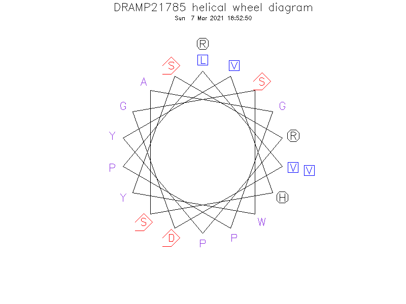 DRAMP21785 helical wheel diagram