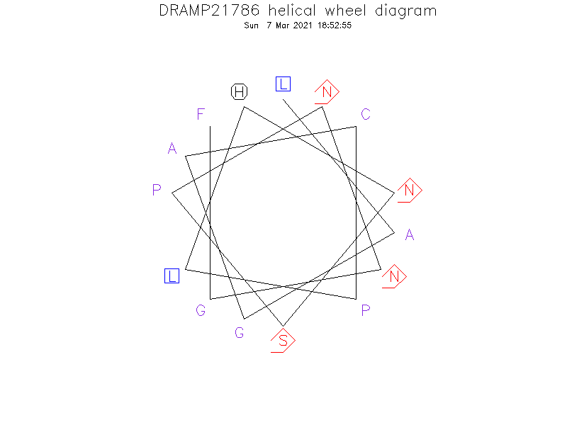 DRAMP21786 helical wheel diagram