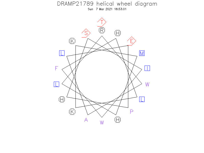 DRAMP21789 helical wheel diagram