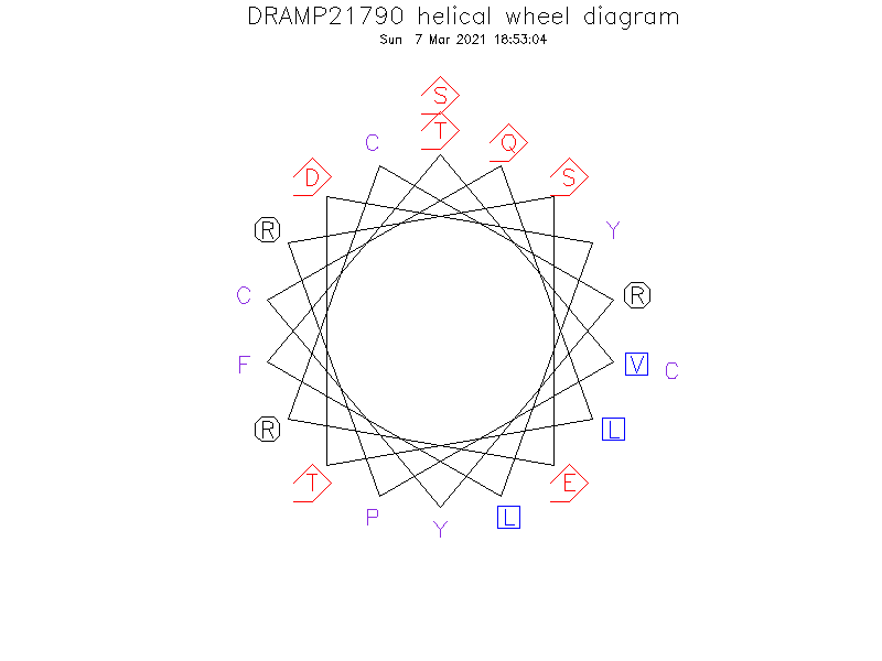 DRAMP21790 helical wheel diagram
