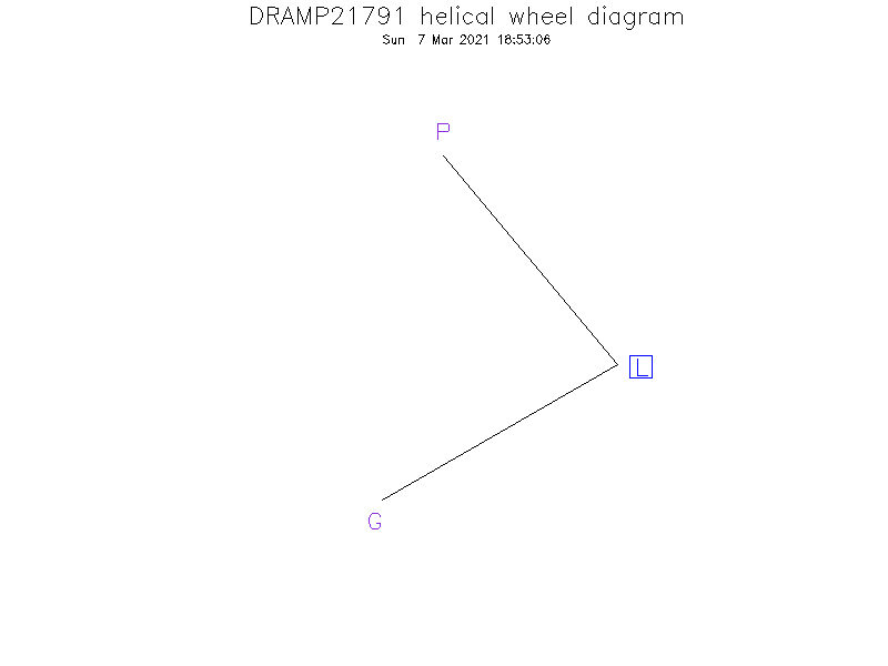 DRAMP21791 helical wheel diagram