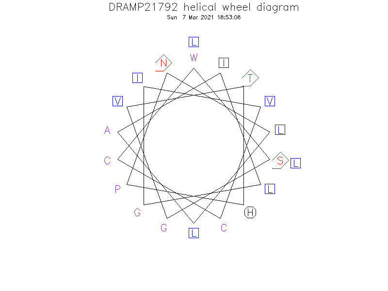 DRAMP21792 helical wheel diagram