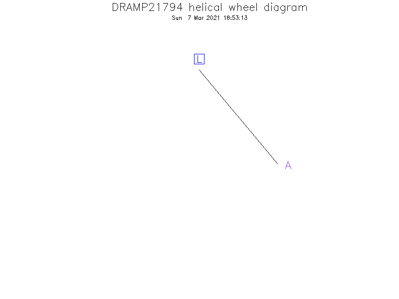 DRAMP21794 helical wheel diagram